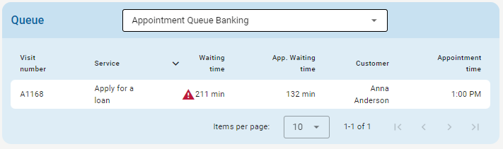 monitor_queues_detailed_queue_view.png
