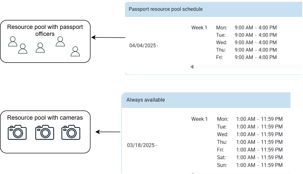 appointment_system_resource_schedules_drawio.png