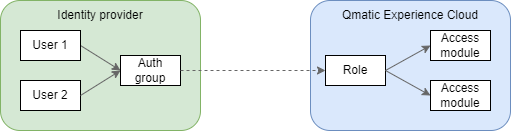 user_management_roles_modules.png