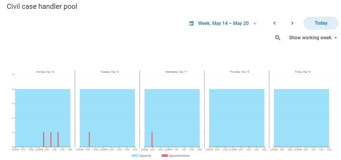 plan_resource_pools_week_view.png
