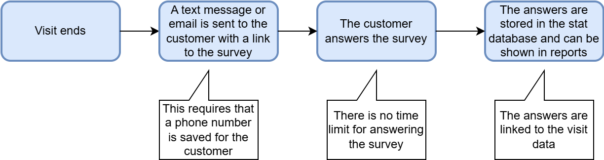 customer_feedback_flow.png