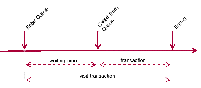 stat_default_visit_transaction.png