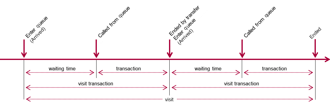 stat_visit_with_transfer.png